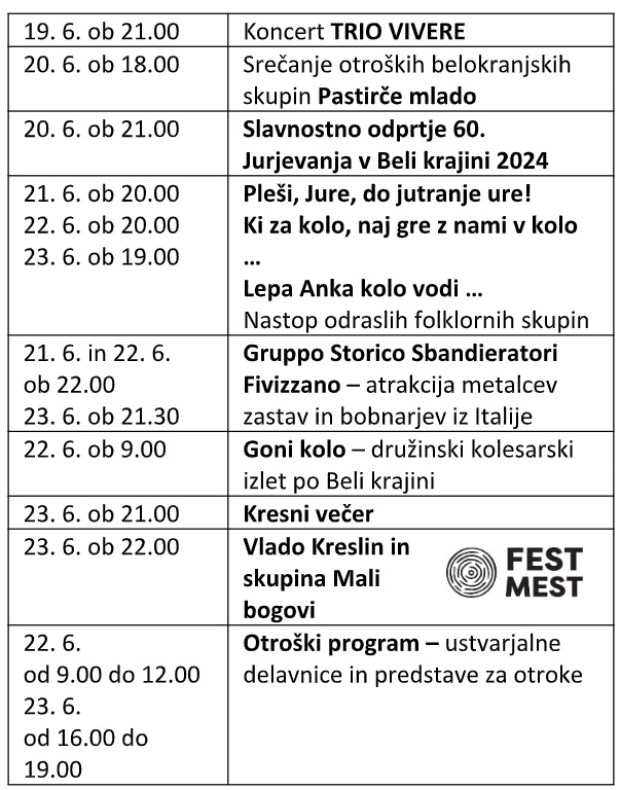 jurjevanje
